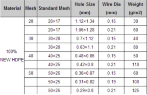 greenhouse hdpe &pet anti insect net